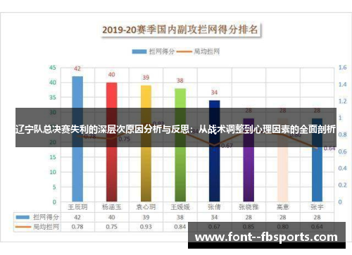 辽宁队总决赛失利的深层次原因分析与反思:从战术调整到心理因素的全面剖析 辽宁队总决赛失利的深层次原因分析与反思:从战术调整到心理因素的全面剖析