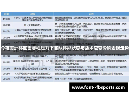 今夜美洲杯密集赛程压力下各队体能状态与战术应变影响表现走势 今夜美洲杯密集赛程压力下各队体能状态与战术应变影响表现走势