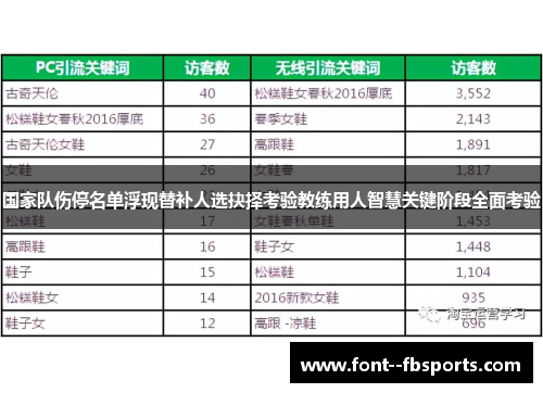 国家队伤停名单浮现替补人选抉择考验教练用人智慧关键阶段全面考验