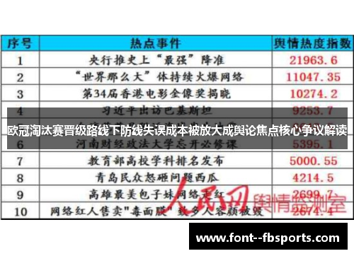 欧冠淘汰赛晋级路线下防线失误成本被放大成舆论焦点核心争议解读 欧冠淘汰赛晋级路线下防线失误成本被放大成舆论焦点核心争议解读